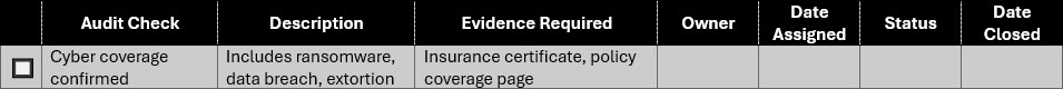 Sample Audit checklist table for cyber insurance alignment. Completion checkbox is unchecked. Audit Check: Cyber coverage confirmed. Description: Includes ransomware, data breach, extortion. Evidence Required: Insurance certificate, policy coverage page. Owner, Date Assigned, Status, and Date Closed fields are blank.