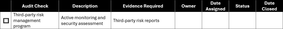 Sample Audit checklist table for third-party risk and flow-down clauses. Completion checkbox is unchecked. Audit Check: Third-party risk management program. Description: Active monitoring and security assessment. Evidence Required: Third-party risk reports. Owner, Date Assigned, Status, and Date Closed fields are blank.